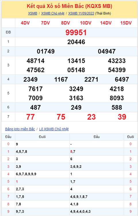 Binh luan KQXSMB 11092022 hom nay co 49 xuat hien toi 4 lan hinh anh 2