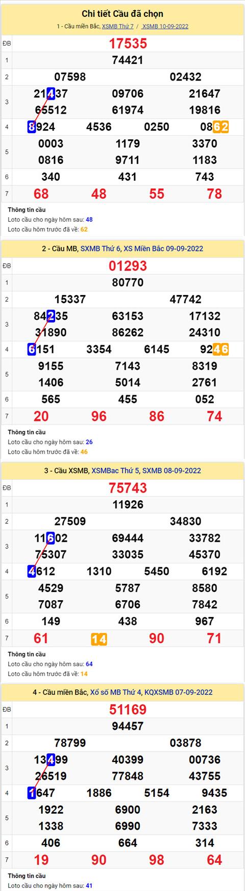 Phân tích XSMB 119 chủ nhật - Tham khảo XSMB chủ nhật ngày 1109 hình ảnh 2 Phan tich XSMB 119 chu nhat - Tham khao XSMB chu nhat ngay 1109 hinh anh 2