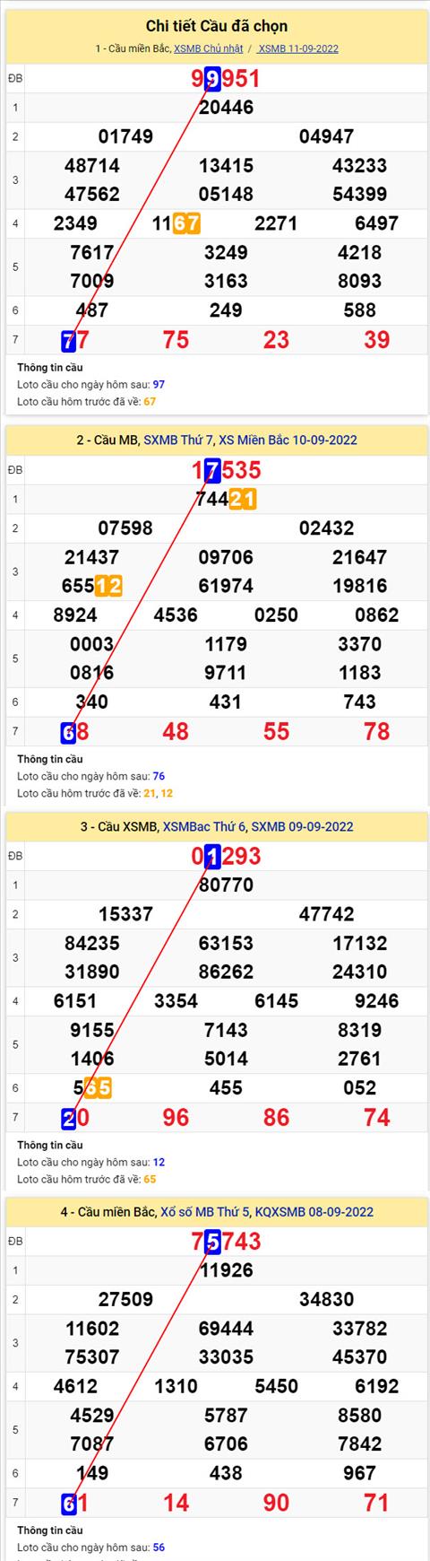 Phan tich XSMB 129 thu 2 - Tham khao XSMB thu 2 ngay 129 hinh anh 2
