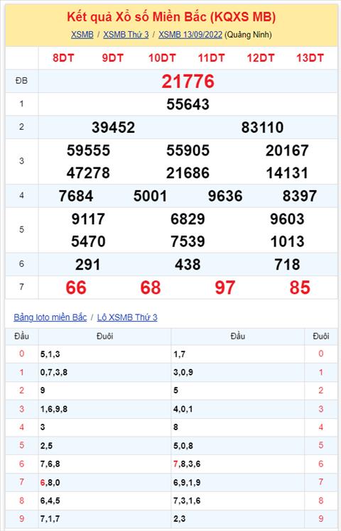 Binh luan KQXSMB 13092022 dac biet da chuyen qua ve tai hinh anh 2