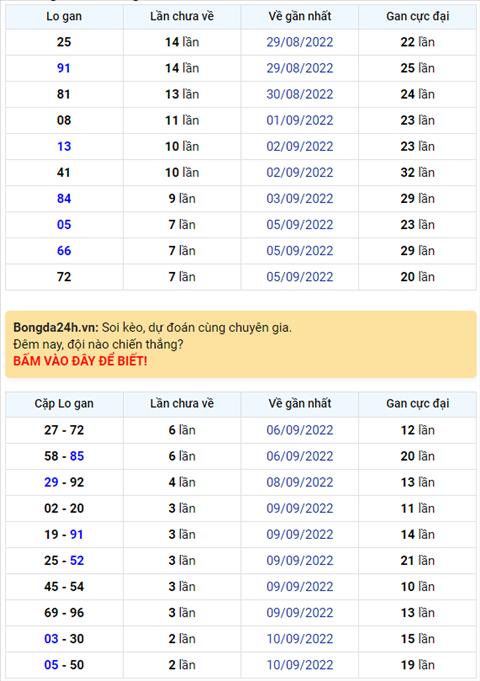 Binh luan KQXSMB 13092022 dac biet da chuyen qua ve tai hinh anh