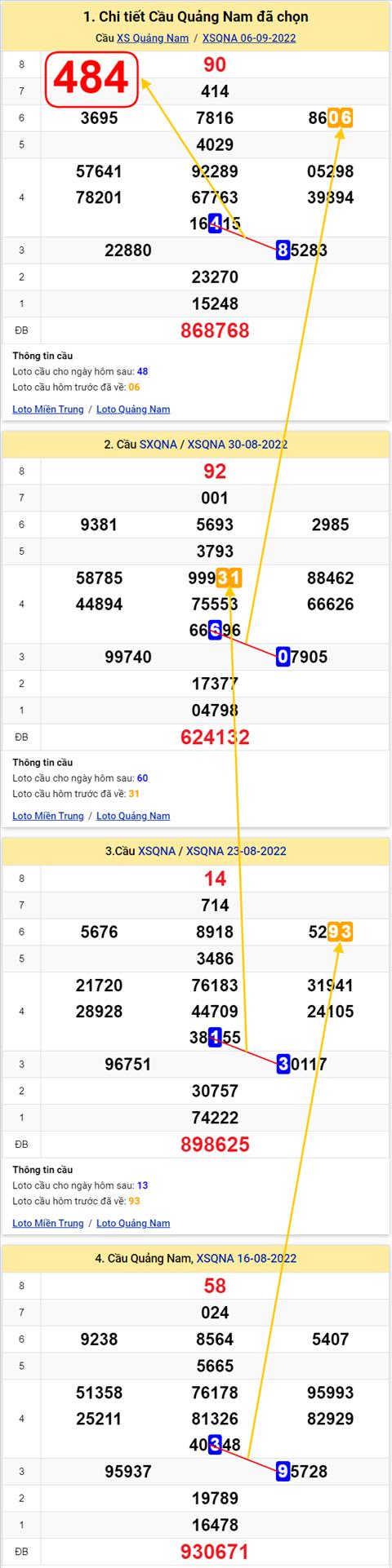 Thong ke XSMT 13092022 - Phan tich Xo so Mien Trung 13-09 Thu 3 hinh anh 2