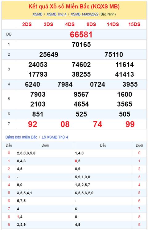 Binh luan KQXSMB 14092022 dac biet tiep tuc ve tai hinh anh 2