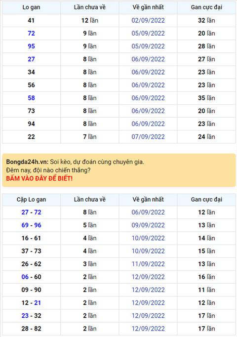 Binh luan KQXSMB 15092022 lo roi da quay tro lai hinh anh