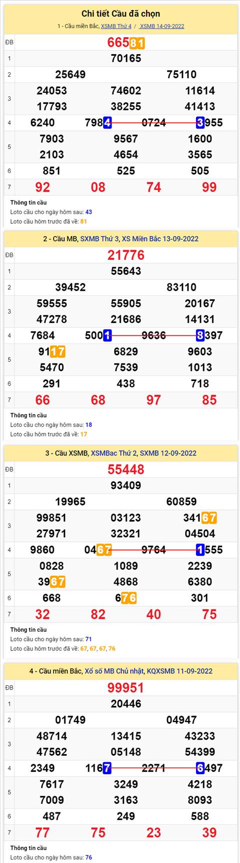 Phan tich XSMB 159 thu 5 - Tham khao XSMB thu 5 ngay 159 hinh anh 2