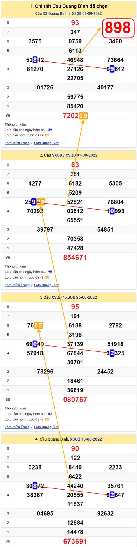 Thống kê XSMT 15092022 - Phân tích Xổ số Miền Trung 15-09 Thứ 5 hình ảnh 2 Thong ke XSMT 15092022 - Phan tich Xo so Mien Trung 15-09 Thu 5 hinh anh 2