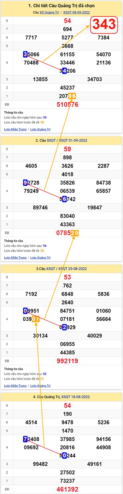 Thống kê XSMT 15092022 - Phân tích Xổ số Miền Trung 15-09 Thứ 5 hình ảnh 3 Thong ke XSMT 15092022 - Phan tich Xo so Mien Trung 15-09 Thu 5 hinh anh 3
