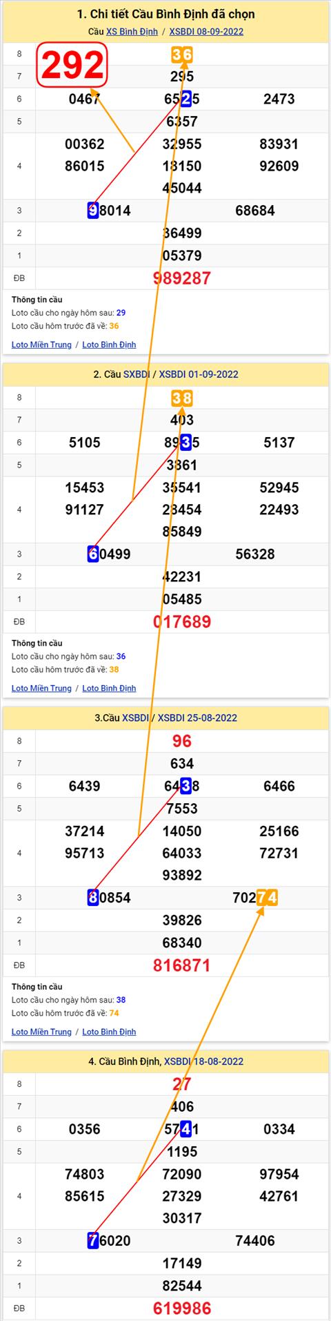 Thống kê XSMT 15092022 - Phân tích Xổ số Miền Trung 15-09 Thứ 5 hình ảnh Thong ke XSMT 15092022 - Phan tich Xo so Mien Trung 15-09 Thu 5 hinh anh