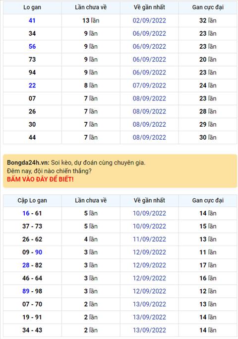 Binh luan KQXSMB 16092022 dau 3 cam 3 ngay lien tiep hinh anh