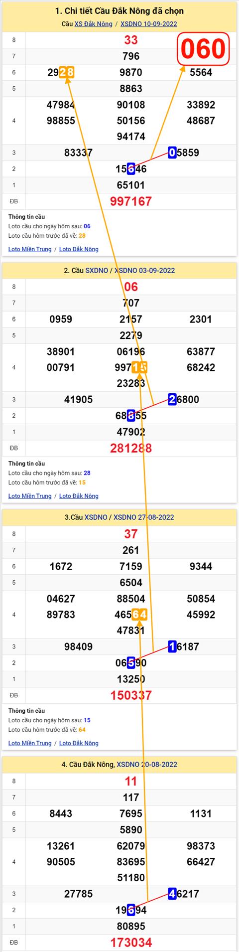 Thống kê XSMT 17092022 - Phân tích Xổ số Miền Trung 17-09 Thứ 7 hình ảnh 2 Thong ke XSMT 17092022 - Phan tich Xo so Mien Trung 17-09 Thu 7 hinh anh 2
