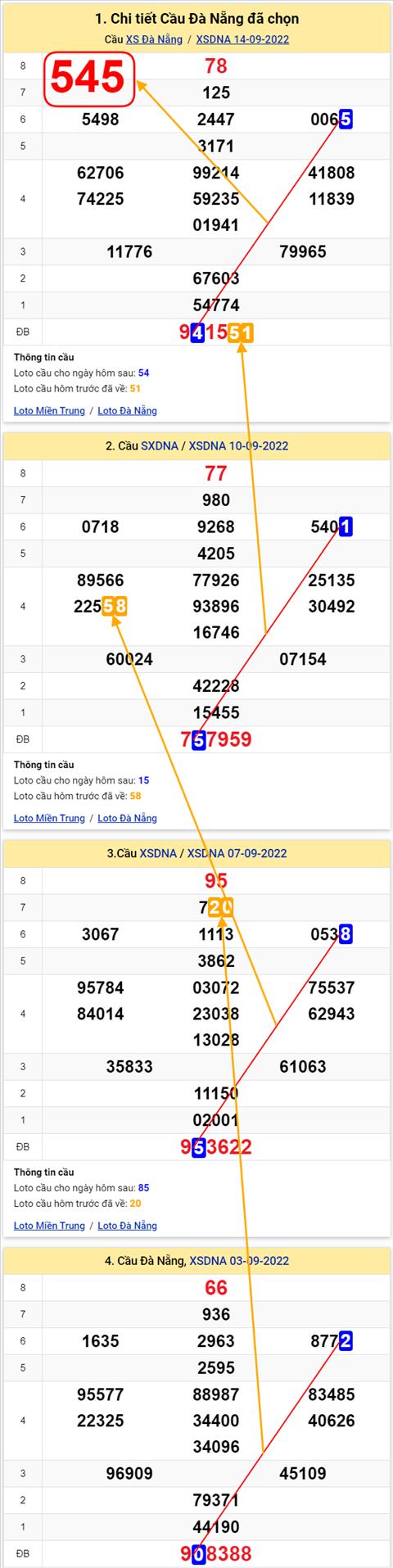 Thống kê XSMT 17092022 - Phân tích Xổ số Miền Trung 17-09 Thứ 7 hình ảnh 3 Thong ke XSMT 17092022 - Phan tich Xo so Mien Trung 17-09 Thu 7 hinh anh 3