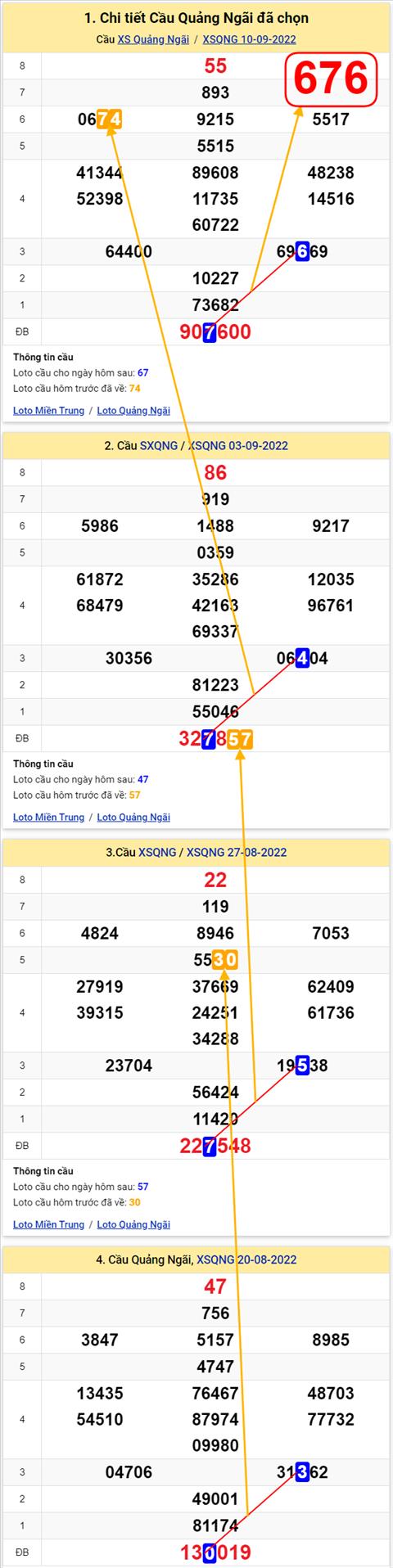 Thống kê XSMT 17092022 - Phân tích Xổ số Miền Trung 17-09 Thứ 7 hình ảnh Thong ke XSMT 17092022 - Phan tich Xo so Mien Trung 17-09 Thu 7 hinh anh