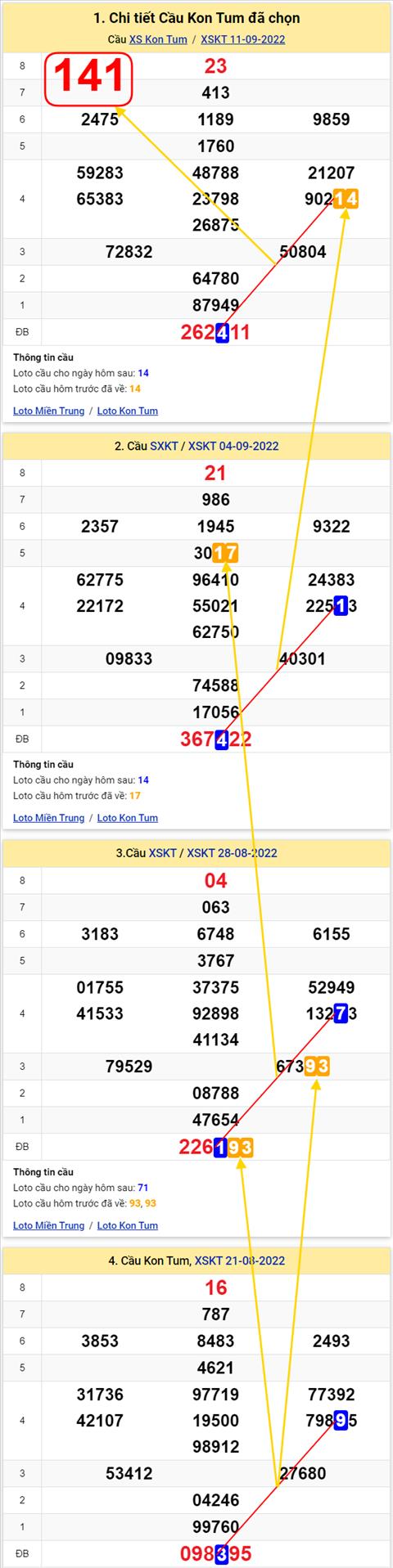 Thống kê XSMT 18092022 - Phân tích Xổ số Miền Trung 18-09 Chủ nhật hình ảnh 2 Thong ke XSMT 18092022 - Phan tich Xo so Mien Trung 18-09 Chu nhat hinh anh 2