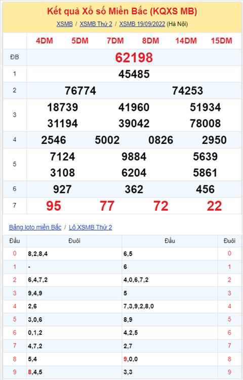 Binh luan KQXSMB 19092022 dac biet ve dau 9 ba ngay lien tiep hinh anh 2