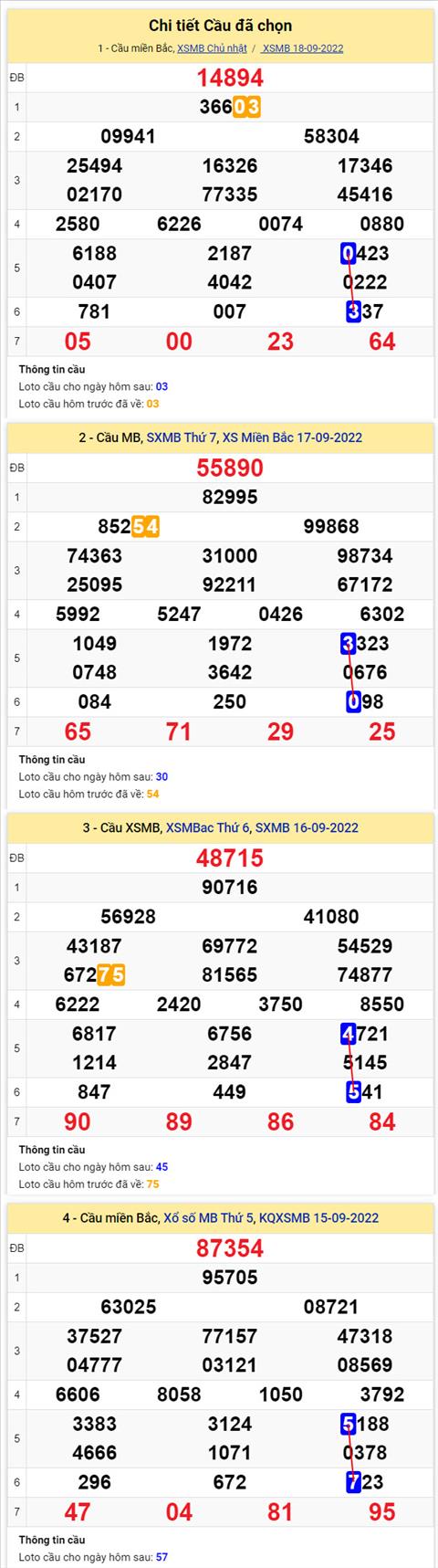 Phân tích XSMB 199 thứ 2 - Tham khảo XSMB thứ 2 ngày 1909 hình ảnh 2 Phan tich XSMB 199 thu 2 - Tham khao XSMB thu 2 ngay 1909 hinh anh 2