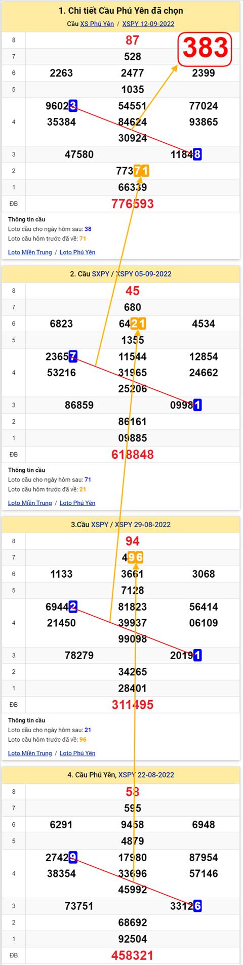 Thống kê XSMT 19092022 - Phân tích Xổ số Miền Trung 19-09 Thứ 2 hình ảnh 2 Thong ke XSMT 19092022 - Phan tich Xo so Mien Trung 19-09 Thu 2 hinh anh 2