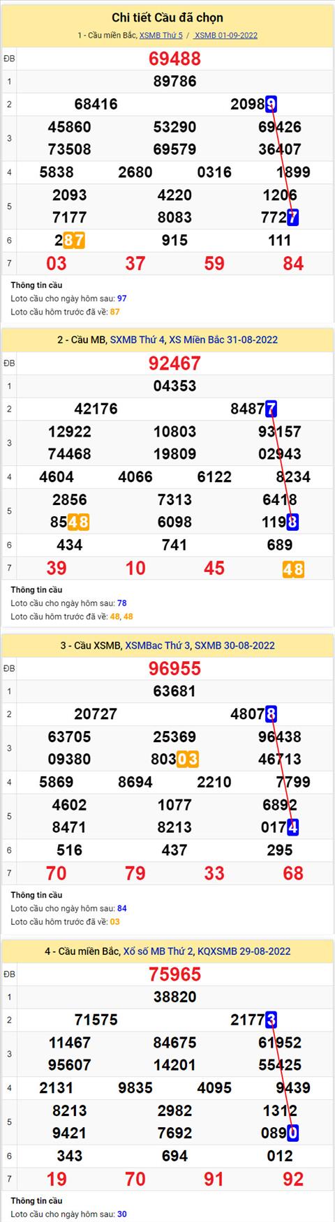 Phan tich XSMB 29 thu 6 - Tham khao XSMB thu 6 ngay 0209 hinh anh 2