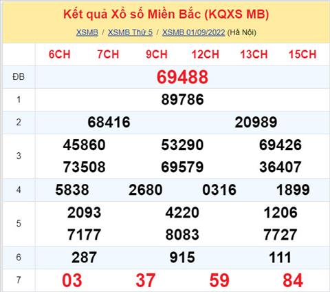 Phan tich XSMB 29 thu 6 - Tham khao XSMB thu 6 ngay 0209 hinh anh