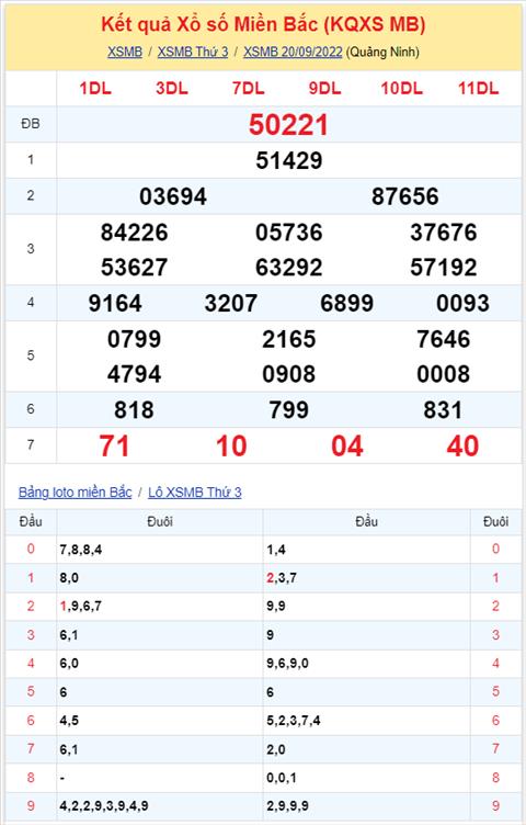 Binh luan KQXSMB 20092022 kep 99 xuat hien toi 3 lan hinh anh 2