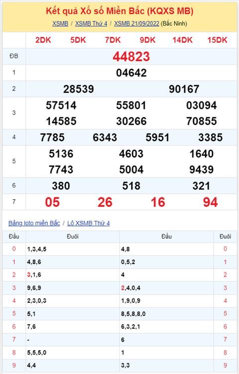 Binh luan KQXSMB 21092022 dac biet ve dau 2 lien tiep 2 ngay hinh anh 2