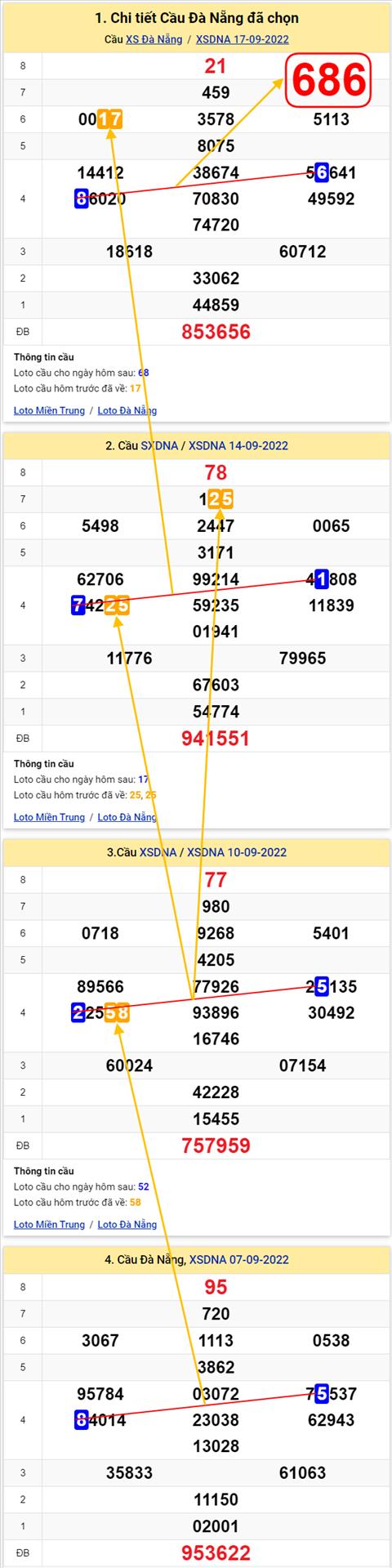 Thống kê XSMT 21092022 - Phân tích Xổ số Miền Trung 21-09 Thứ 4 hình ảnh 2 Thong ke XSMT 21092022 - Phan tich Xo so Mien Trung 21-09 Thu 4 hinh anh 2