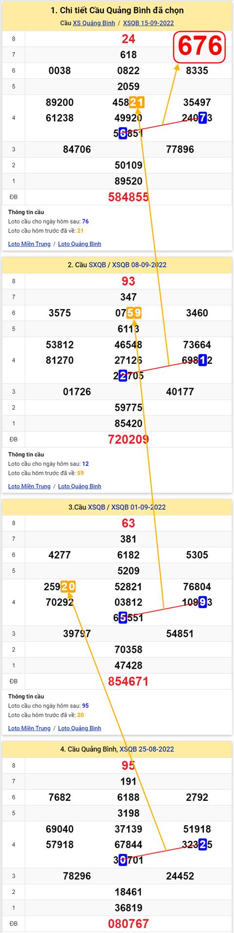Thống kê XSMT 22092022 - Phân tích Xổ số Miền Trung 22-09 Thứ 5 hình ảnh 2 Thong ke XSMT 22092022 - Phan tich Xo so Mien Trung 22-09 Thu 5 hinh anh 2