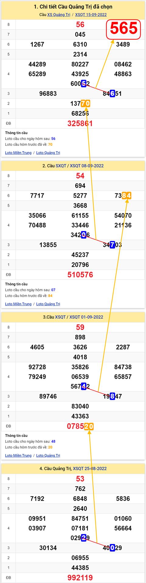 Thống kê XSMT 22092022 - Phân tích Xổ số Miền Trung 22-09 Thứ 5 hình ảnh 3 Thong ke XSMT 22092022 - Phan tich Xo so Mien Trung 22-09 Thu 5 hinh anh 3