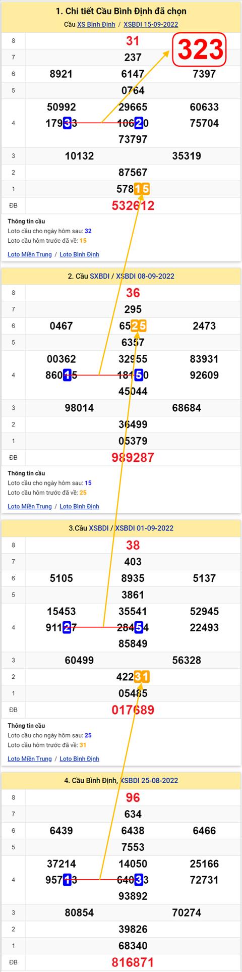 Thống kê XSMT 22092022 - Phân tích Xổ số Miền Trung 22-09 Thứ 5 hình ảnh Thong ke XSMT 22092022 - Phan tich Xo so Mien Trung 22-09 Thu 5 hinh anh