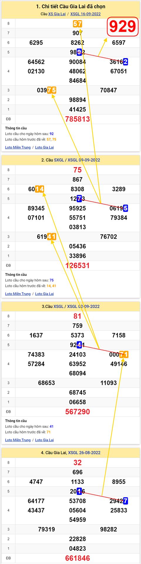 Thống kê XSMT 23092022 - Phân tích Xổ số Miền Trung 23-09 Thứ 6 hình ảnh 2 Thong ke XSMT 23092022 - Phan tich Xo so Mien Trung 23-09 Thu 6 hinh anh 2