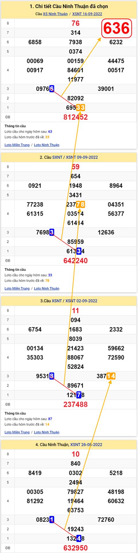 Thống kê XSMT 23092022 - Phân tích Xổ số Miền Trung 23-09 Thứ 6 hình ảnh Thong ke XSMT 23092022 - Phan tich Xo so Mien Trung 23-09 Thu 6 hinh anh