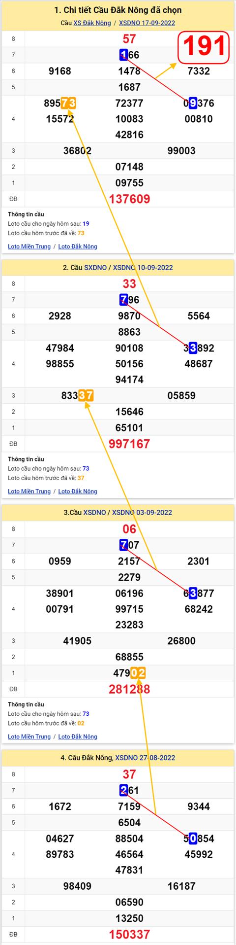 Thống kê XSMT 24092022 - Phân tích Xổ số Miền Trung 24-09 Thứ 7 hình ảnh 2 Thong ke XSMT 24092022 - Phan tich Xo so Mien Trung 24-09 Thu 7 hinh anh 2
