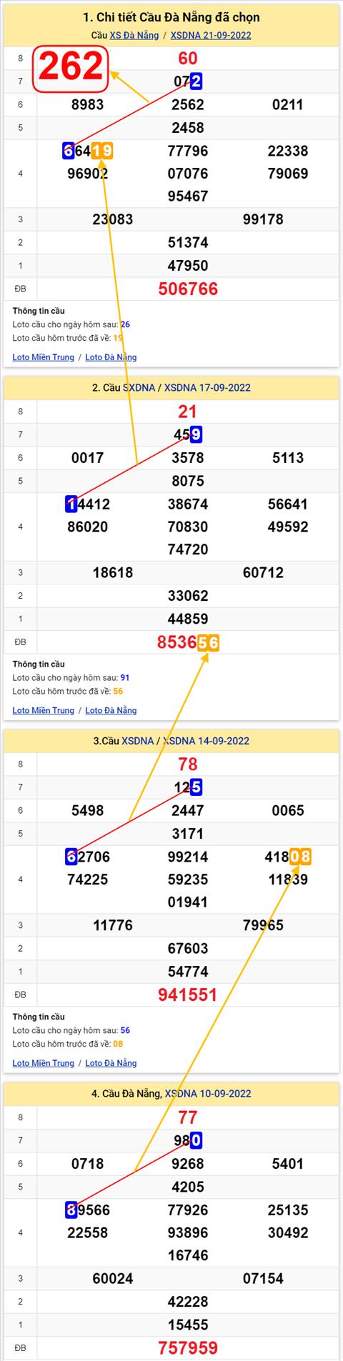 Thống kê XSMT 24092022 - Phân tích Xổ số Miền Trung 24-09 Thứ 7 hình ảnh 3 Thong ke XSMT 24092022 - Phan tich Xo so Mien Trung 24-09 Thu 7 hinh anh 3