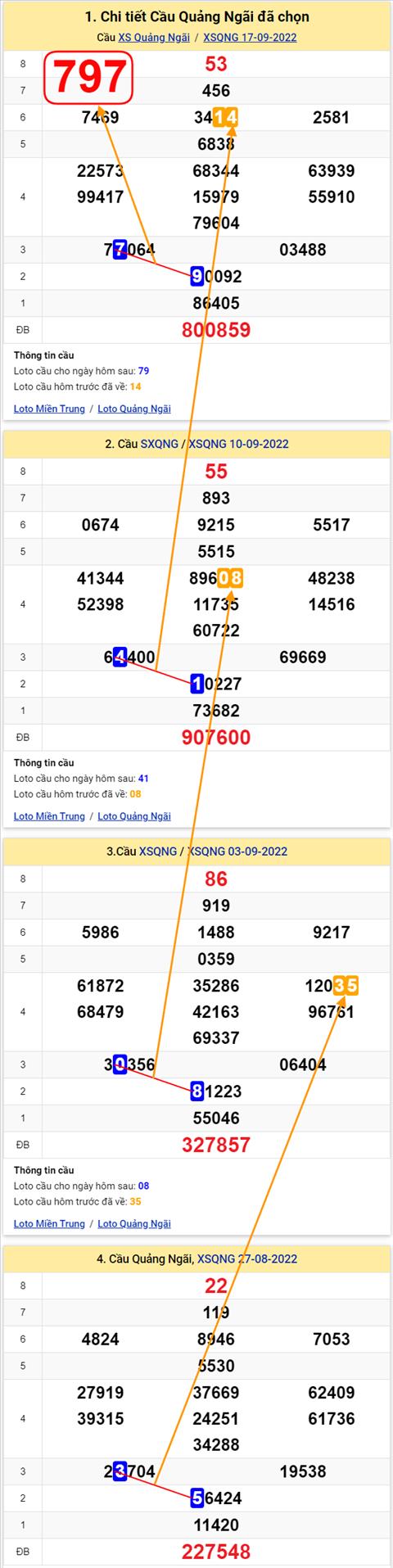 Thống kê XSMT 24092022 - Phân tích Xổ số Miền Trung 24-09 Thứ 7 hình ảnh Thong ke XSMT 24092022 - Phan tich Xo so Mien Trung 24-09 Thu 7 hinh anh