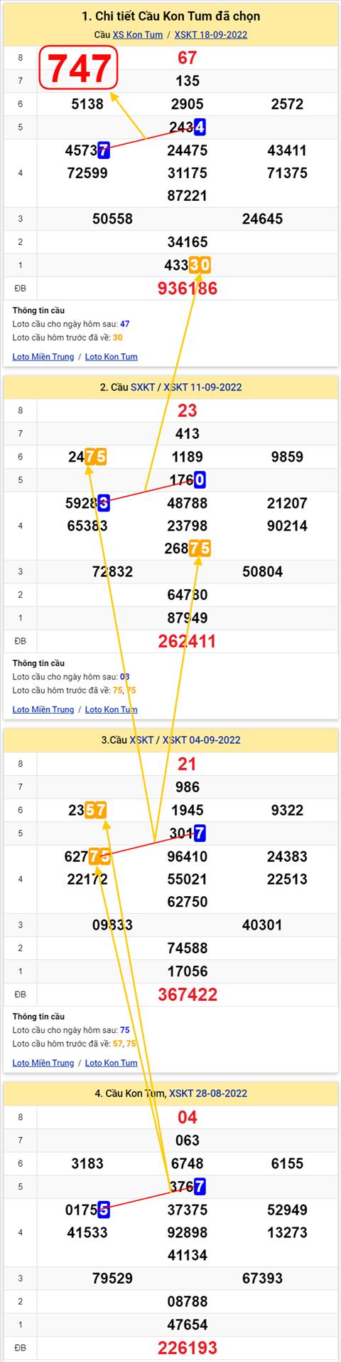 Thong ke XSMT 25092022 - Phan tich Xo so Mien Trung 25-09 Chu nhat hinh anh 2