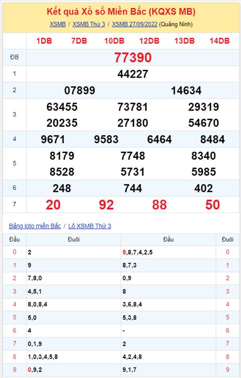 Binh luan KQXSMB 27092022 dac biet da chuyen qua ve tai hinh anh 2