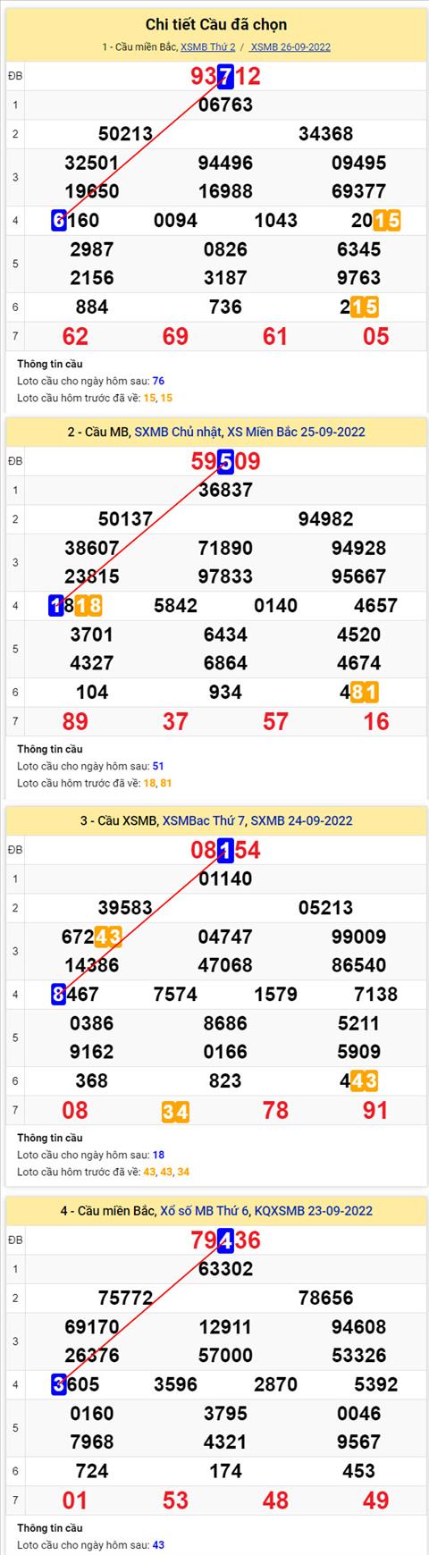 Phân tích XSMB 279 thứ 3 - Tham khảo XSMB thứ 3 ngày 279 hình ảnh 2 Phan tich XSMB 279 thu 3 - Tham khao XSMB thu 3 ngay 279 hinh anh 2