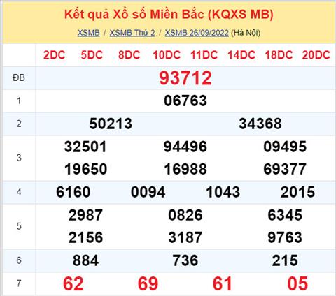 Phân tích XSMB 279 thứ 3 - Tham khảo XSMB thứ 3 ngày 279 hình ảnh Phan tich XSMB 279 thu 3 - Tham khao XSMB thu 3 ngay 279 hinh anh
