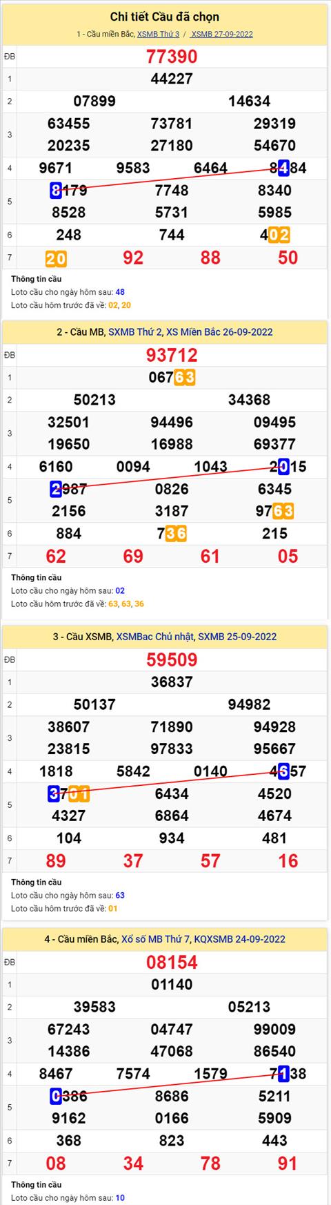 Phan tich XSMB 289 thu 4 - Tham khao XSMB thu 4 ngay 289 hinh anh 2