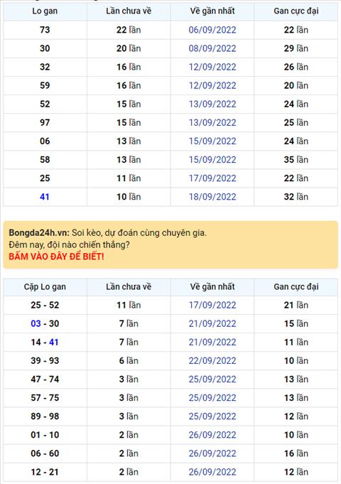 Binh luan KQXSMB 29092022 dac biet tiep tuc ve xiu hinh anh