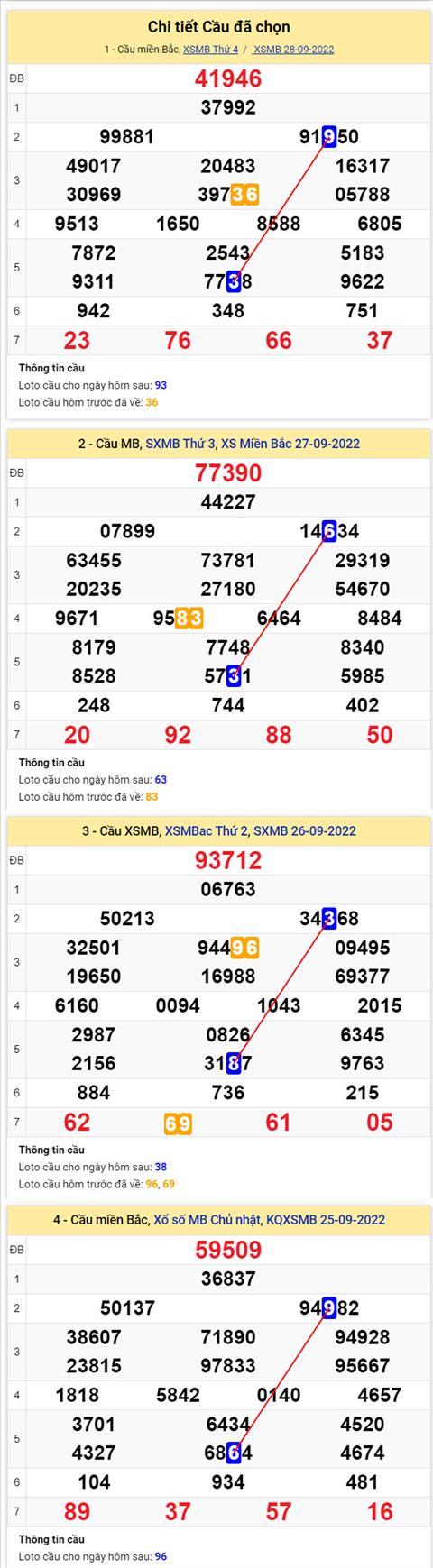 Phân tích XSMB 299 thứ 5 - Tham khảo XSMB thứ 5 ngày 299 hình ảnh 2 Phan tich XSMB 299 thu 5 - Tham khao XSMB thu 5 ngay 299 hinh anh 2