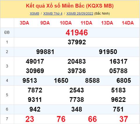 Phân tích XSMB 299 thứ 5 - Tham khảo XSMB thứ 5 ngày 299 hình ảnh Phan tich XSMB 299 thu 5 - Tham khao XSMB thu 5 ngay 299 hinh anh