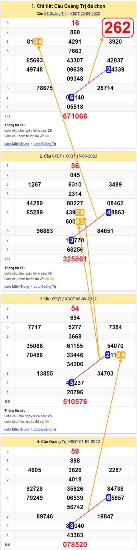 Thong ke XSMT 29092022 - Phan tich Xo so Mien Trung 29-09 Thu 5 hinh anh 3