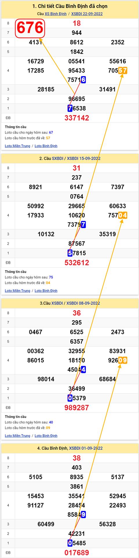 Thong ke XSMT 29092022 - Phan tich Xo so Mien Trung 29-09 Thu 5 hinh anh