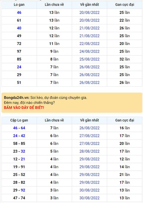 Binh luan KQXSMB 03092022 cap so 84 xuat hien toi 3 lan hinh anh