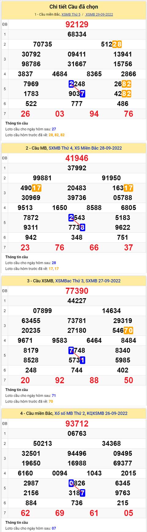 Phân tích XSMB 309 thứ 6 - Tham khảo XSMB thứ 6 ngày 309 hình ảnh 2 Phan tich XSMB 309 thu 6 - Tham khao XSMB thu 6 ngay 309 hinh anh 2