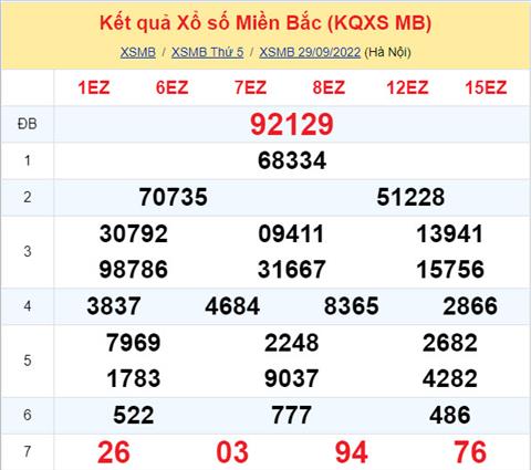 Phân tích XSMB 309 thứ 6 - Tham khảo XSMB thứ 6 ngày 309 hình ảnh Phan tich XSMB 309 thu 6 - Tham khao XSMB thu 6 ngay 309 hinh anh