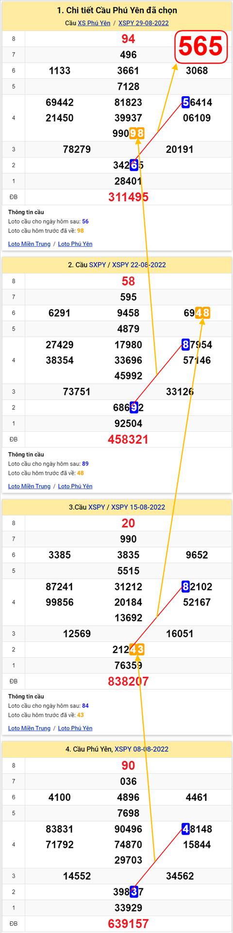 Thong ke XSMT 05092022 - Phan tich Xo so Mien Trung 05-09 Thu 2 hinh anh 2