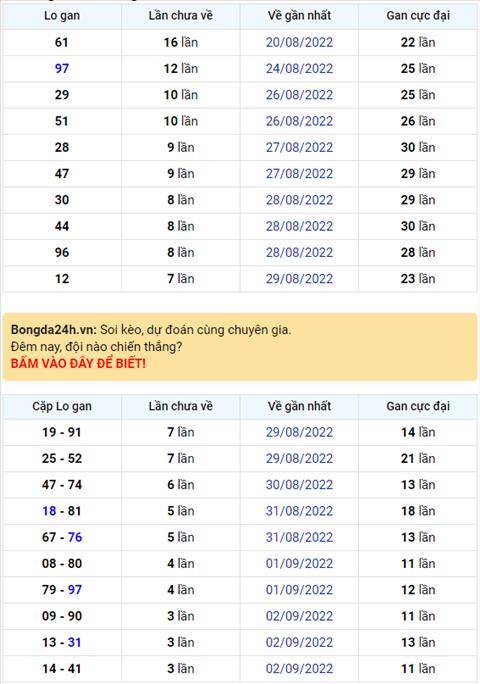Binh luan KQXSMB 06092022 co 16 xuat hien toi 4 lan hinh anh