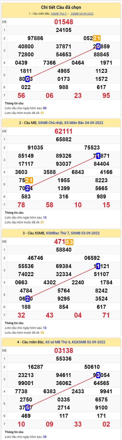Phan tich XSMB 69 thu 3 - Tham khao XSMB thu 3 ngay 69 hinh anh 2