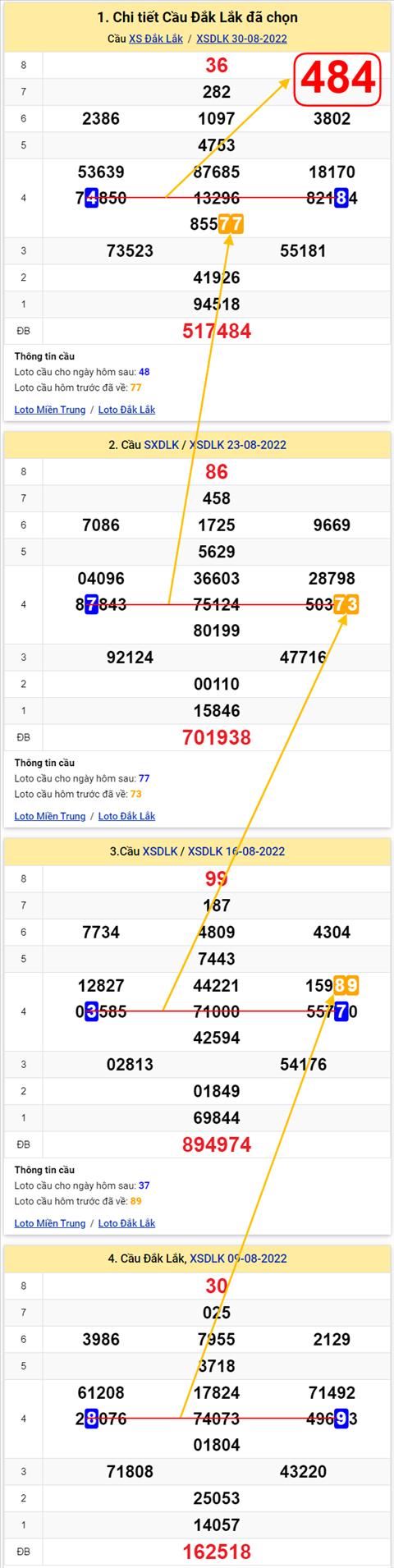 Thong ke XSMT 06092022 - Phan tich Xo so Mien Trung 06-09 Thu 3 hinh anh